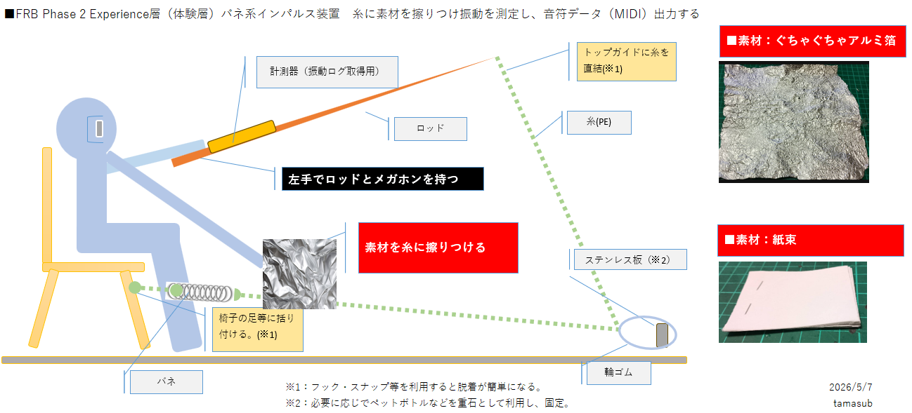 バネ系インパルス装置 